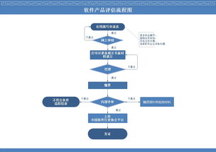 深圳市軟件行業(yè)協(xié)會軟件開發(fā)產(chǎn)品評估辦理指南