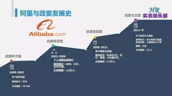解碼阿里創(chuàng)新 預約考察之旅與企業(yè)管理轉(zhuǎn)型啟示